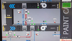 DCS System